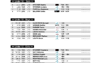 Hemel Club National Start List 2014