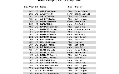 HSRC Championships 2014 – Start Draw