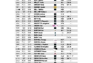 Clubs on national seed lists