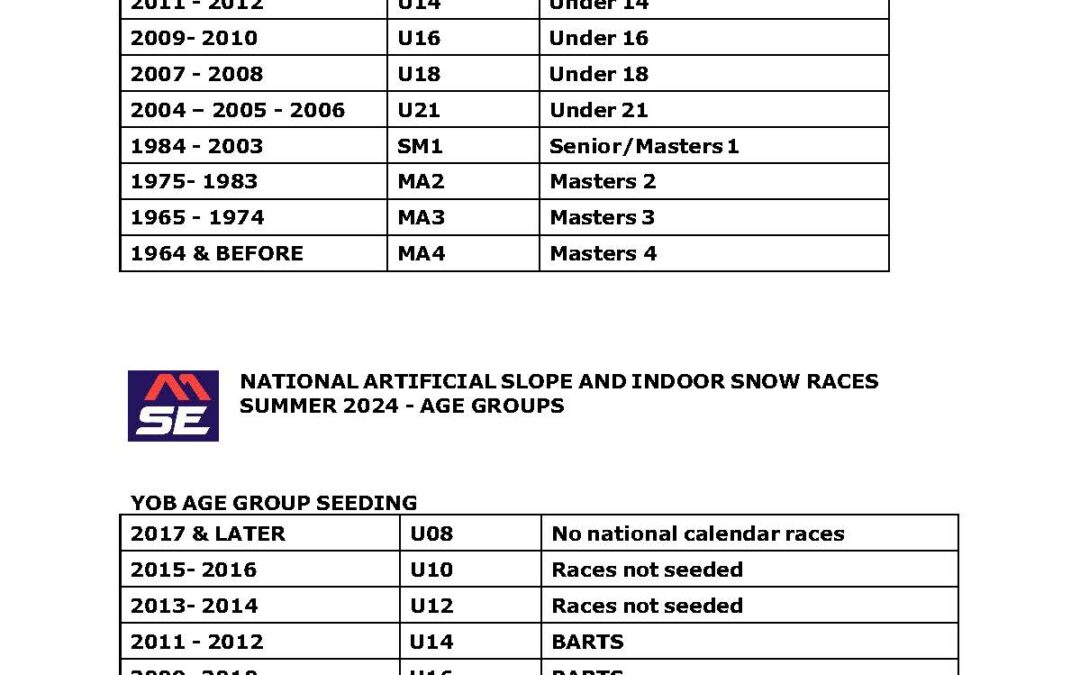Age Groups 2025 – Regional and National Events