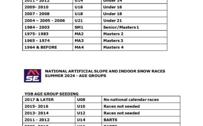Age Groups 2024 – Regional and National Events
